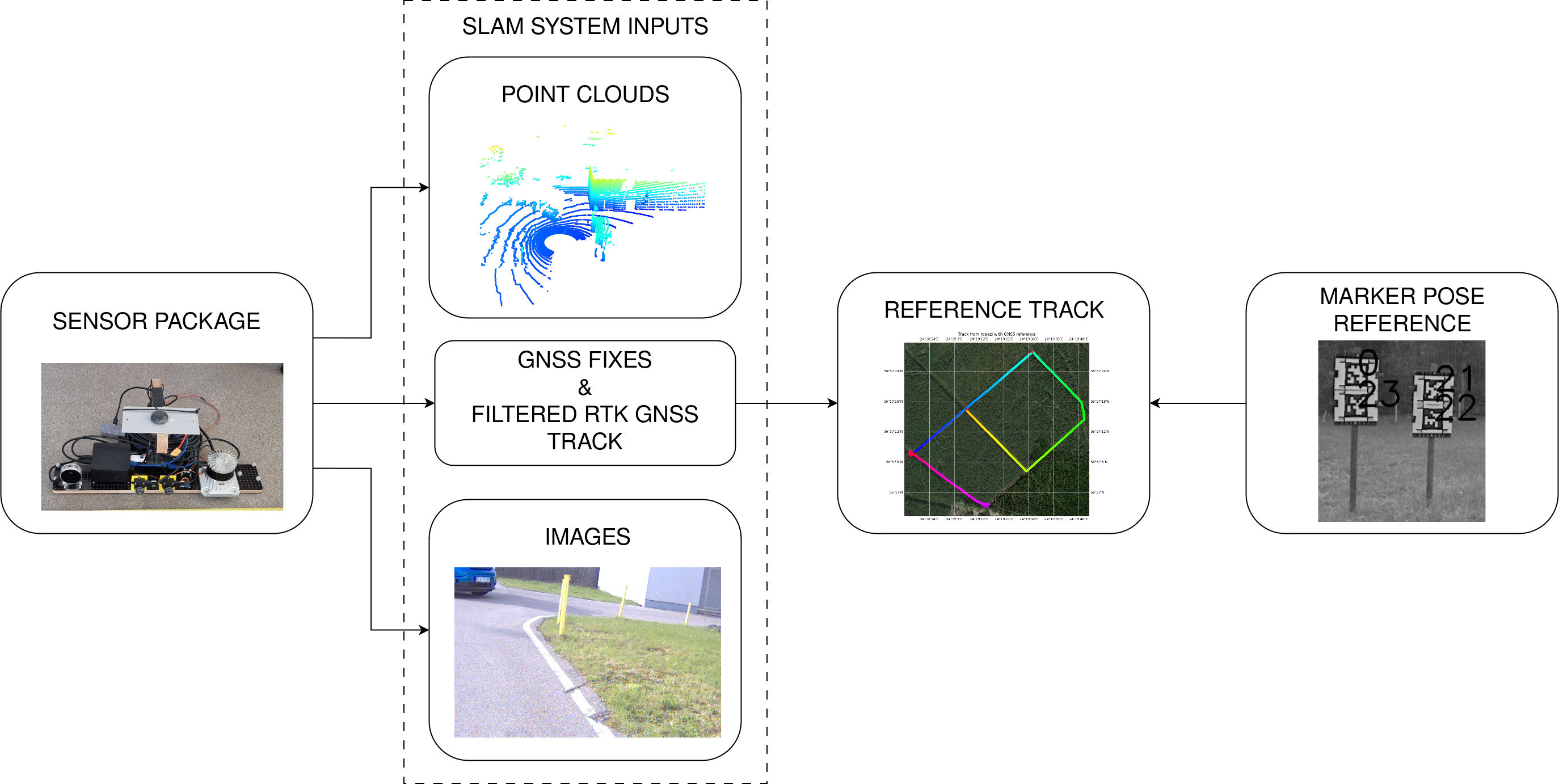 Portable Sensor Package - Gallery Image 2